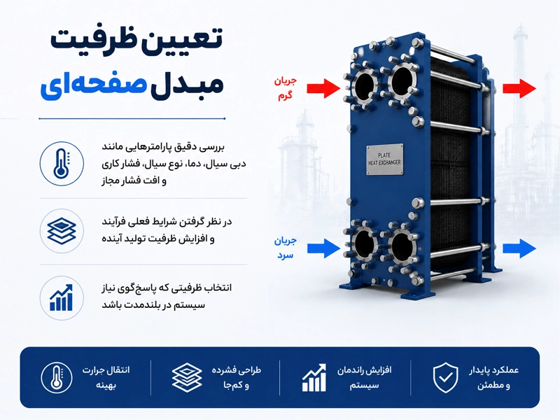 ظرفیت مبدل حرارتی صفحه ای چگونه تعیین می شود؟